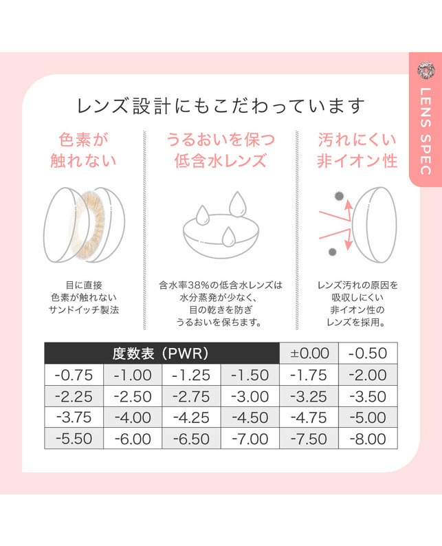 CHOUCHOU 【CHOUCHOU 1DAY】ベイビーブルー 10枚入り 乱視なし